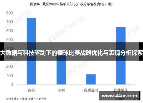 大数据与科技驱动下的棒球比赛战略优化与表现分析探索