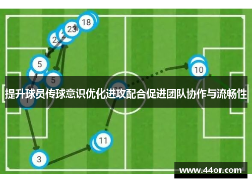 提升球员传球意识优化进攻配合促进团队协作与流畅性