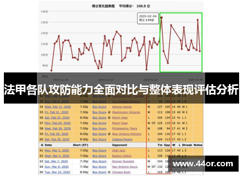 法甲各队攻防能力全面对比与整体表现评估分析